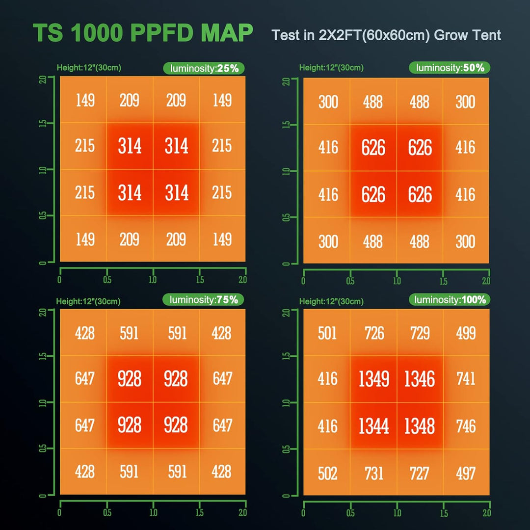 MARS HYDRO TS1000 Growbox Komplettset Led Grow Tent Kit LED Grow Light Grow Lampe 70X70X160cm Indoor