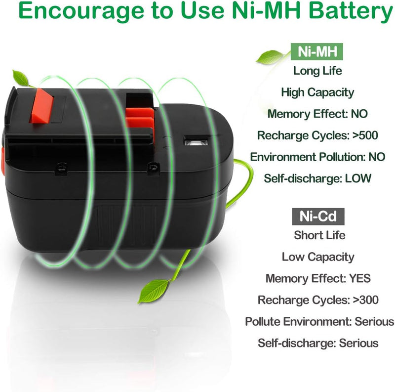 Shentec 12V 3500mAh NI-MH Ladegerät Ersatz für 12V Black und Decker Akku A12 HPB12 A12E A12-XJ A12EX