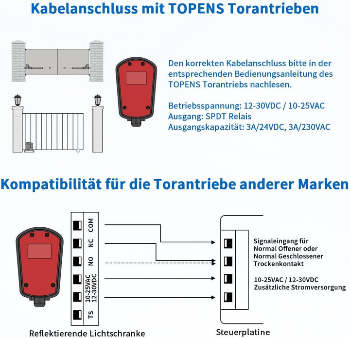 TOPENS TRF3 Reflexionslichtschranke Infrarot Sensorsystem Einfahrtssensor Lichtschranke mit Reflekto