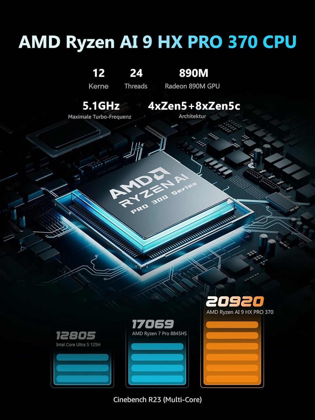 MINISFORUM N5 Pro 5-Bay Desktop NAS, Ryzen AI 9 HX Pro 370 12C/24T CPU, ECC-Unterstützung, 128GB SSD