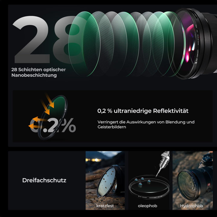 K&F Concept Nano X-Serie UV Filter 82mm Schott-Glas B270 28 Schichten MC Super Slim Schutzfilter Ult