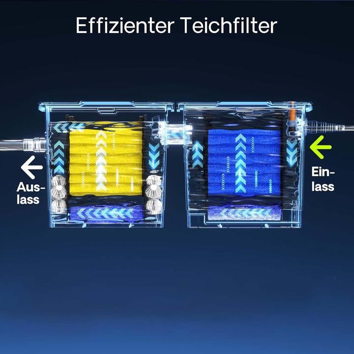 Ersatzteil für SunSun Bio-Teichfilter CBF-350B und CBF-550 Komplettset Filterschwämme