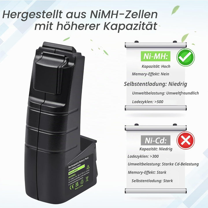 12V 4.0Ah NI-MH Ersatzakku für Festool Festo BPH-12, BPH-12-C, CCD12, CCD12ES, CCD12ES-C, CCD12ESC,