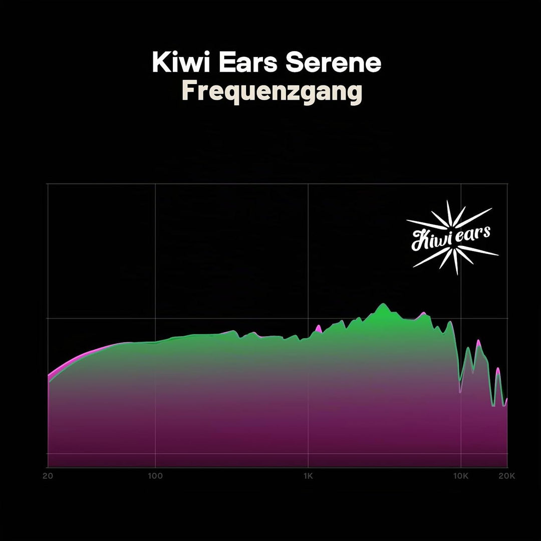 LINSOUL Kiwi Ears x Z Reviews: Serene Planar-Magnet-Treiber Over-Ear-Gaming-Kopfhörer, vollständig g