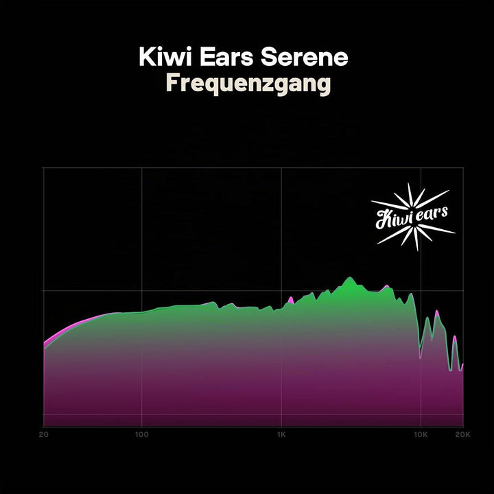 LINSOUL Kiwi Ears x Z Reviews: Serene Planar-Magnet-Treiber Over-Ear-Gaming-Kopfhörer, vollständig g