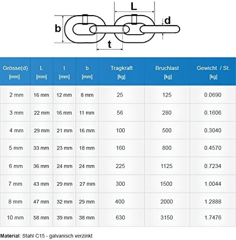 Seilwerk STANKE 5mm 10m Rundstahlkette kurzgliedrig verzinkt Stahlkette Meterware Eisenkette 5 mm -