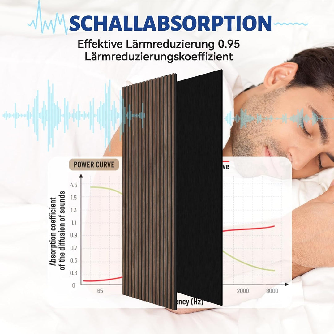 AKK-STAR Akustikpaneele Holz - 14,4 m² (10 Stück 240x60cm) | Schalldämmung, Akustikverbesserung für
