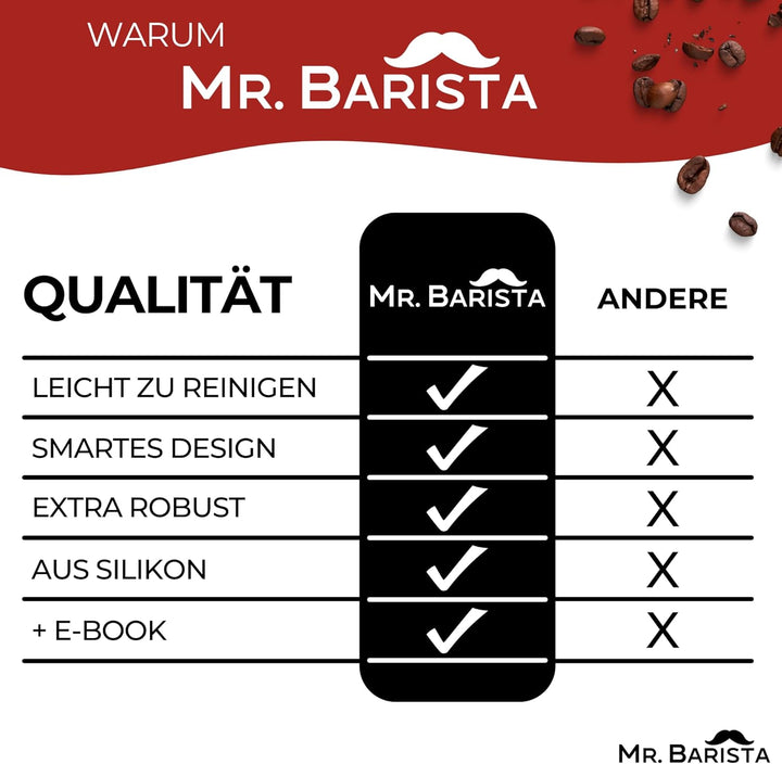 Mr. Barista® Professionelle Barista Silikonmatte mit Kante- Tamping Matte für Siebträger, Barista Zu