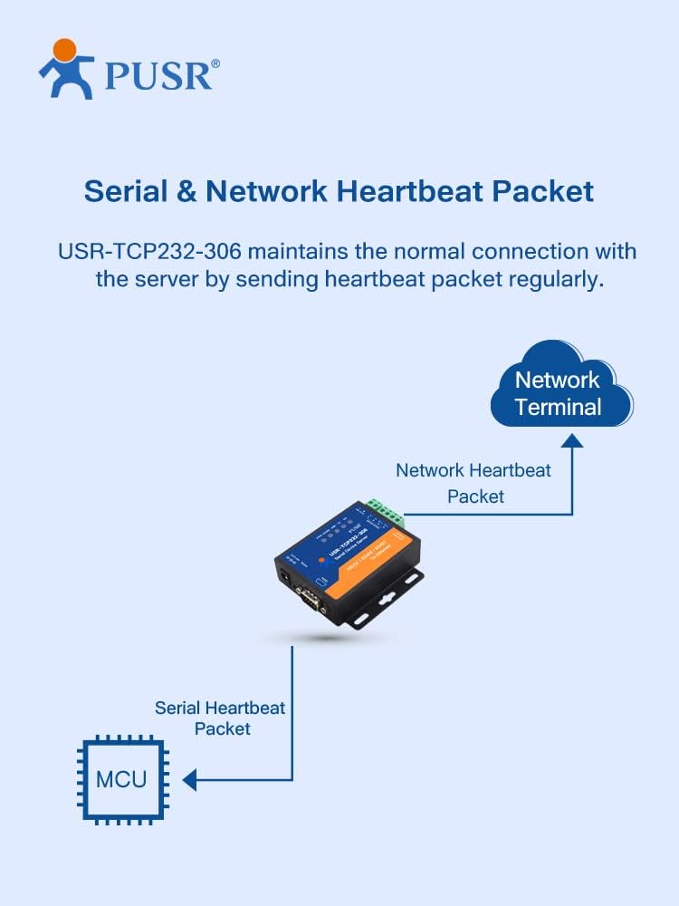 PUSR TCP232-306 RS232 RS485 RS422 zu Ethernet TCP IP Modbus Gateway Seriell Gerät Server Seriell zu