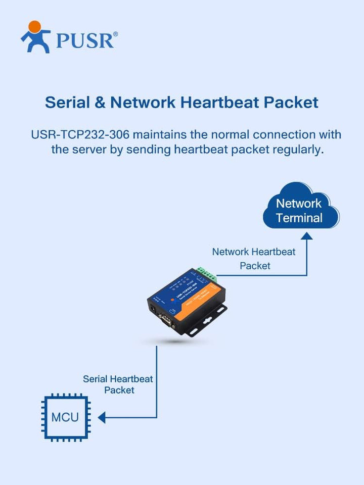 PUSR TCP232-306 RS232 RS485 RS422 zu Ethernet TCP IP Modbus Gateway Seriell Gerät Server Seriell zu