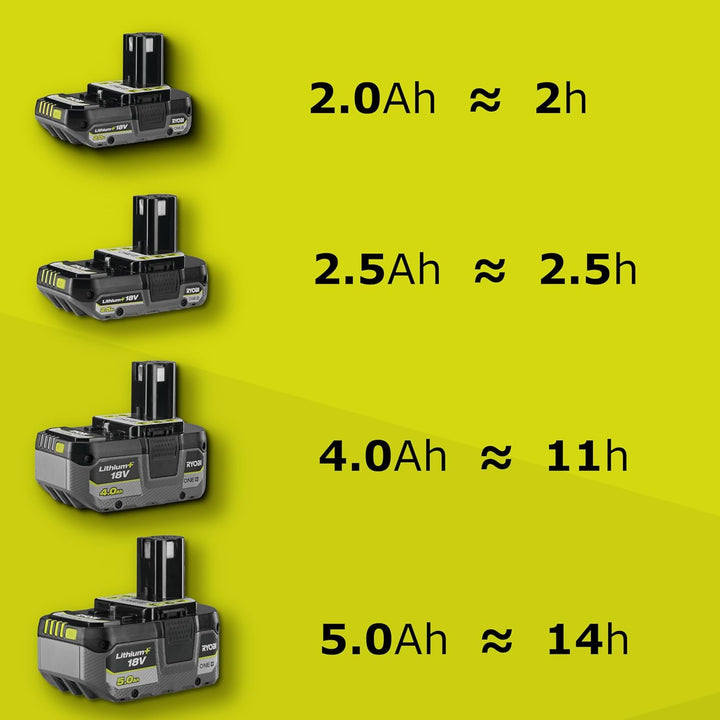 RYOBI 18 V ONE+ Akku-Universalstreuer OSS1800 (4 Liter Tank, Streubreite einstellbar (2,5 bis 3,5 m)