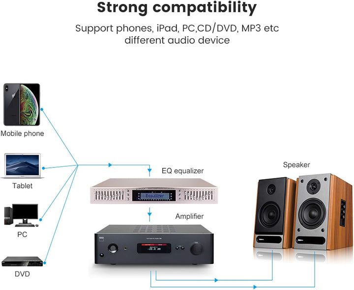 Toplionace 220V HIFI Digital HD Stereo Equalizer, EQ898 Vorverstärker Equalizer Eingebauter USB Blue