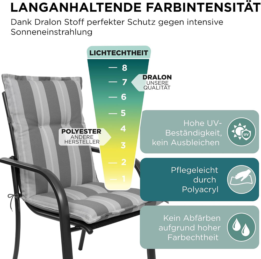 Gartenstuhlauflagen Niedriglehner I Extra Dicke Sitzauflagen I Made in EU Stuhlauflagen für Niederle