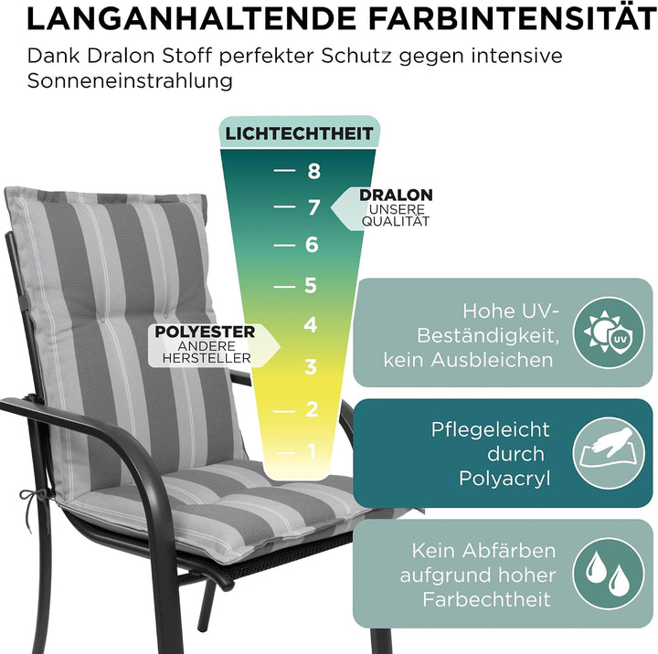 Gartenstuhlauflagen Niedriglehner I Extra Dicke Sitzauflagen I Made in EU Stuhlauflagen für Niederle