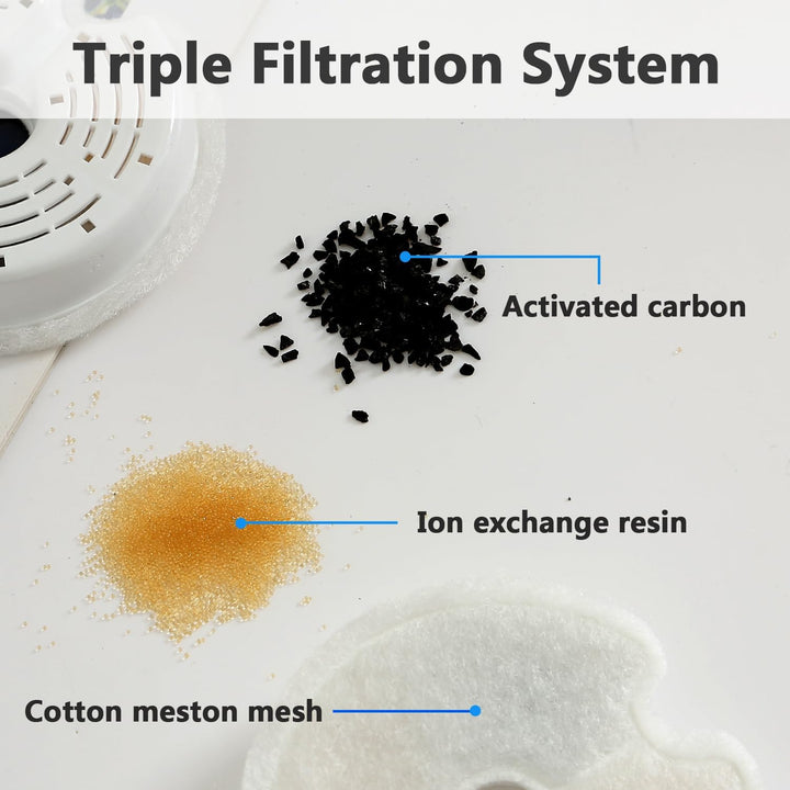 Ersatzfilter für Trinkbrunnen für Katzen und Hunde, PewinGo Das Original Ersatzfilter mit Harz und A