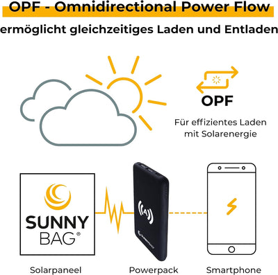 Sunnybag POWERPACK | Externer Akku mit 10.000mAh | Perfekt zum Aufladen mit erneuerbarer Solarenergi