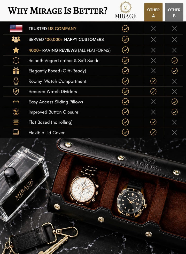 Watch Roll Case for Men - Watch Travel Case - Storage Organizer and Display - Mirage Watch Roll Case