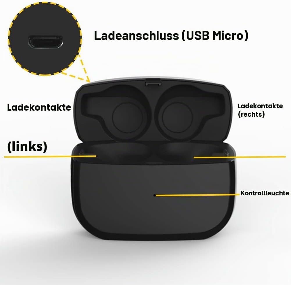 Ersatz Ladecase Kompatibel mit Jabra Elite Active 65t und Jabra Elite 65t, Schutzhülle für drahtlose