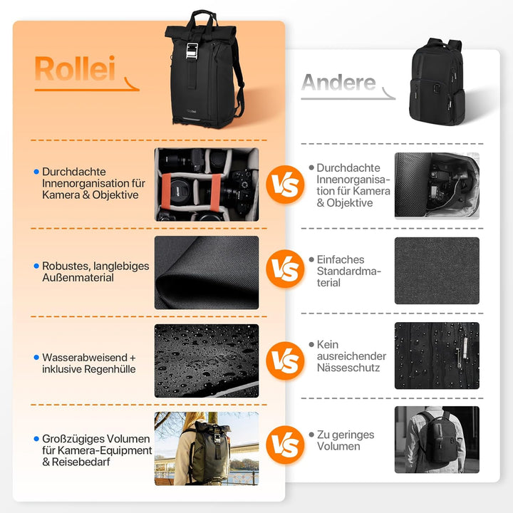 Rollei Fotoliner Ocean Rolltop Kamerarucksack Wasserdicht Fotorucksack Gross Kamera Rucksack mit Lap
