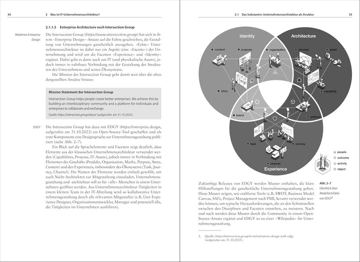 IT-Unternehmensarchitektur: Von der Geschäftsstrategie zur optimalen IT-Unterstützung, Gebundenes Bu