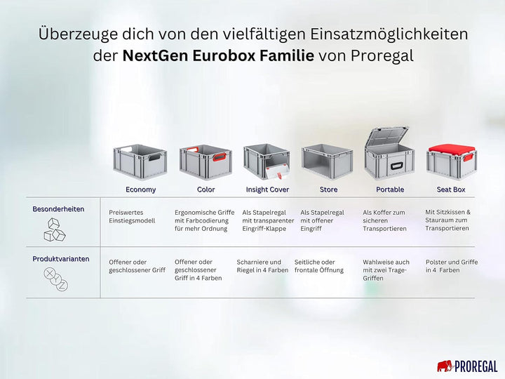PROREGAL SuperSparSet 5x Eurobox NextGen Economy mit Auflagedeckel und 4x Schiebeschnappverschlüsse