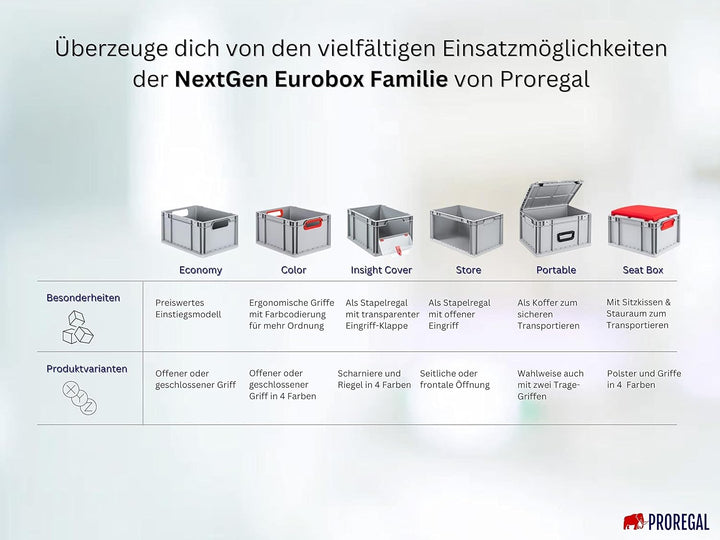 PROREGAL Eurobox NextGen Portable | HxBxT 23,5x40x60cm | 44 Liter | Eurobehälter, Transportbox, Tran