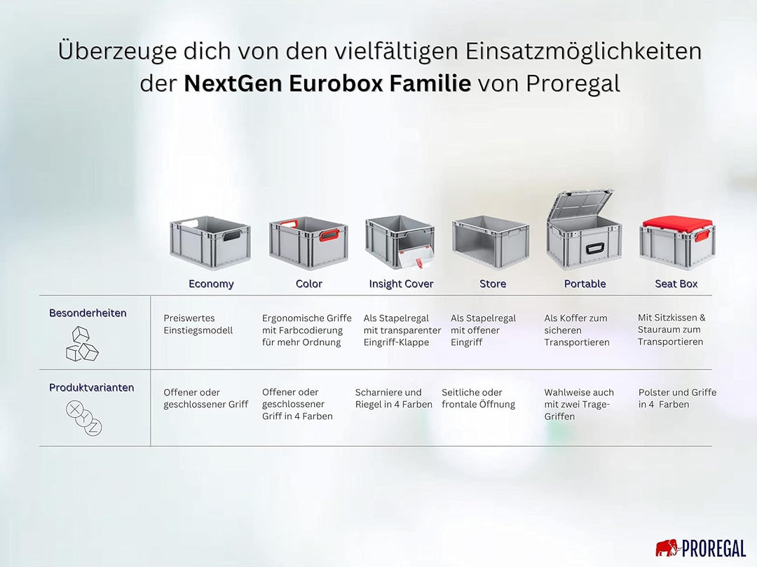 SuperSparSet 10x Scharnierdeckel Set Eurobox NextGen mit Schaumstoff und 2 schwarze Schiebeschnappve