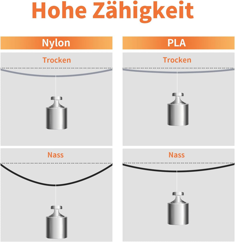 Nylon 3D Drucker-Filament 1,75 mm 1-kg-Spule PA6 Filament 3D-Drucker-Engineering-Filament, Hohe Abri