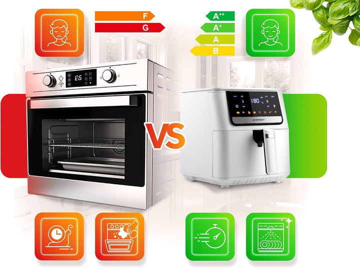 Berdsen Airfryer Heissluftfritteuse - 1700 W 6,5 l - Fritteuse - 8 Programme Touchscreen - Weiss, We