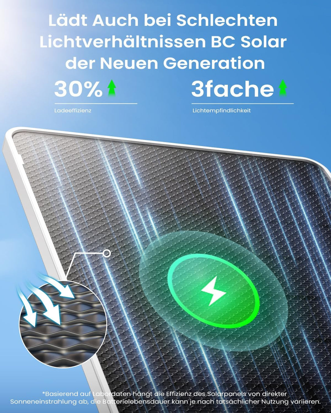 ieGeek 2K Überwachungskamera Aussen Solar: 360° PTZ Kamera Überwachung Aussen, 2.4GHz Aussenkamera W