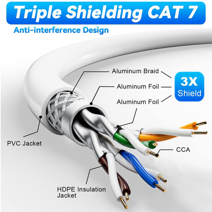 Lan Kabel 100 Meter, Cat 7 Netzwerkkabel Weiss, Cat 7 Ethernet Kabel Rund, RJ45 Kabel Hochgeschwindi