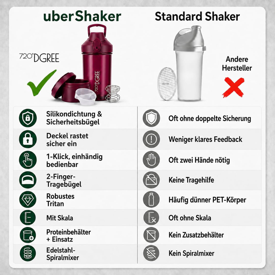 720°DGREE Protein Shaker mit Pulverfach 550ml “uberShaker“ – Auslaufsicher, BPA-Frei, Skala, Spiralm