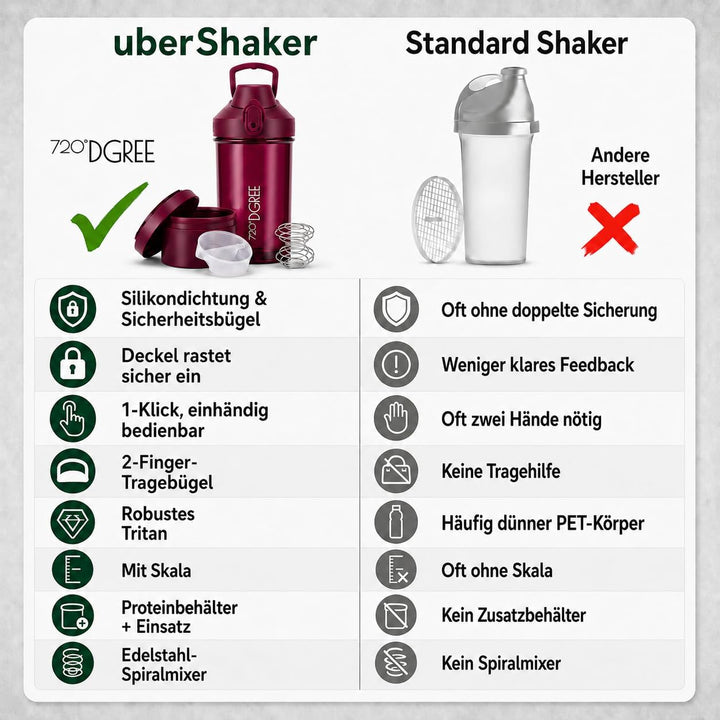 720°DGREE Protein Shaker mit Pulverfach 550ml “uberShaker“ – Auslaufsicher, BPA-Frei, Skala, Spiralm