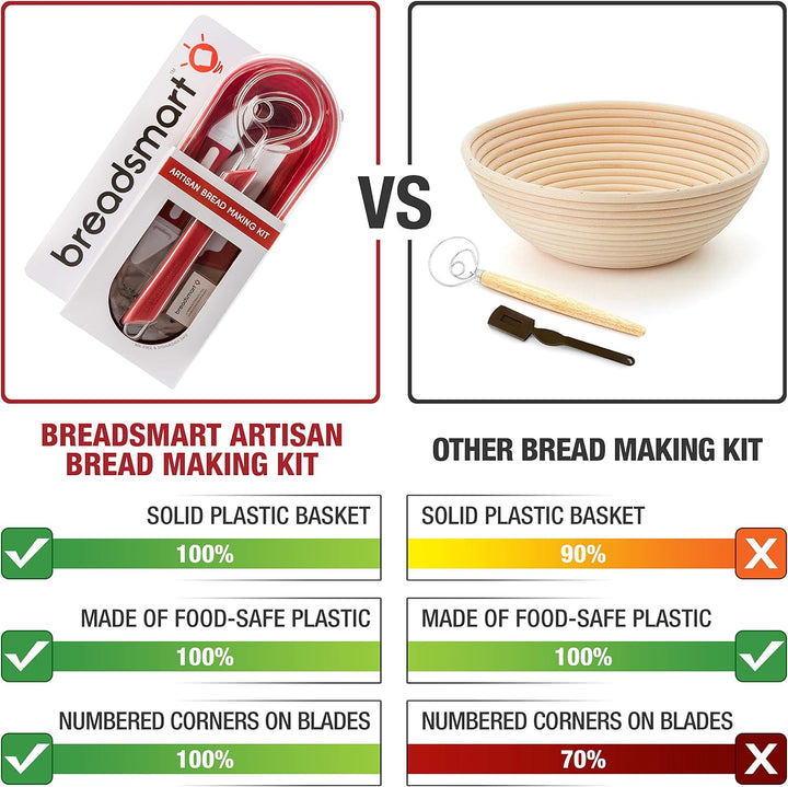 Breadsmart Artisan Bread Making Kit - 5 PC-Backzubehör-Satz - Lame, Schaber, Schneebesen, Baumwollei