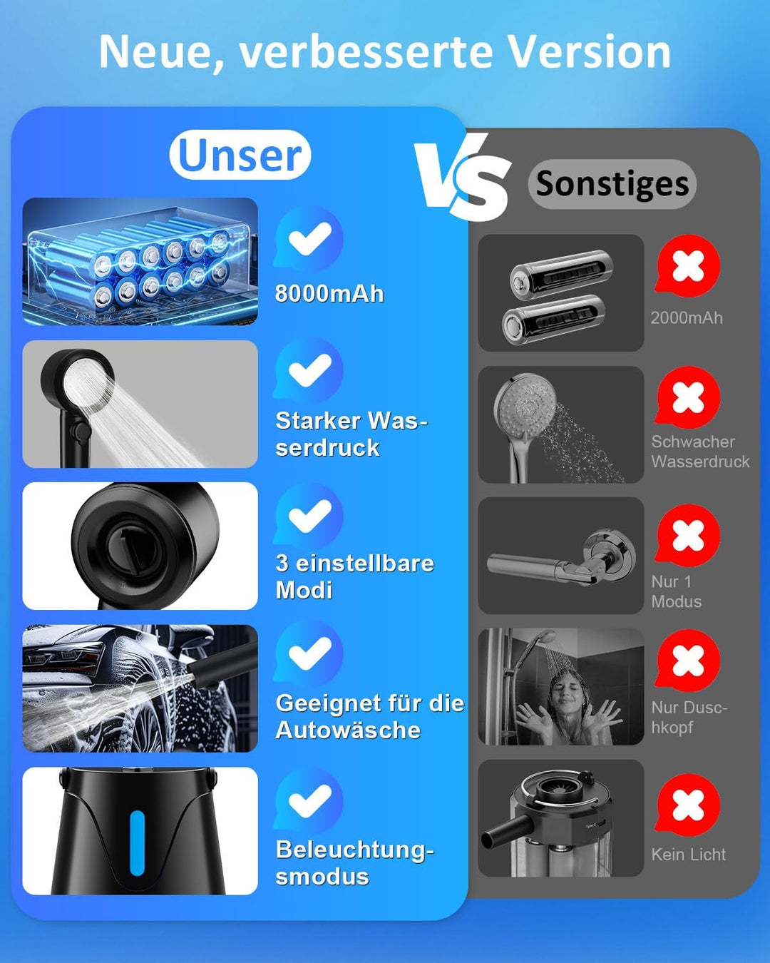 Spopal Campingdusche mit Pumpe [8000mAh], Tragbare Campingdusche mit Temperaturmessung, Farbiger Nac