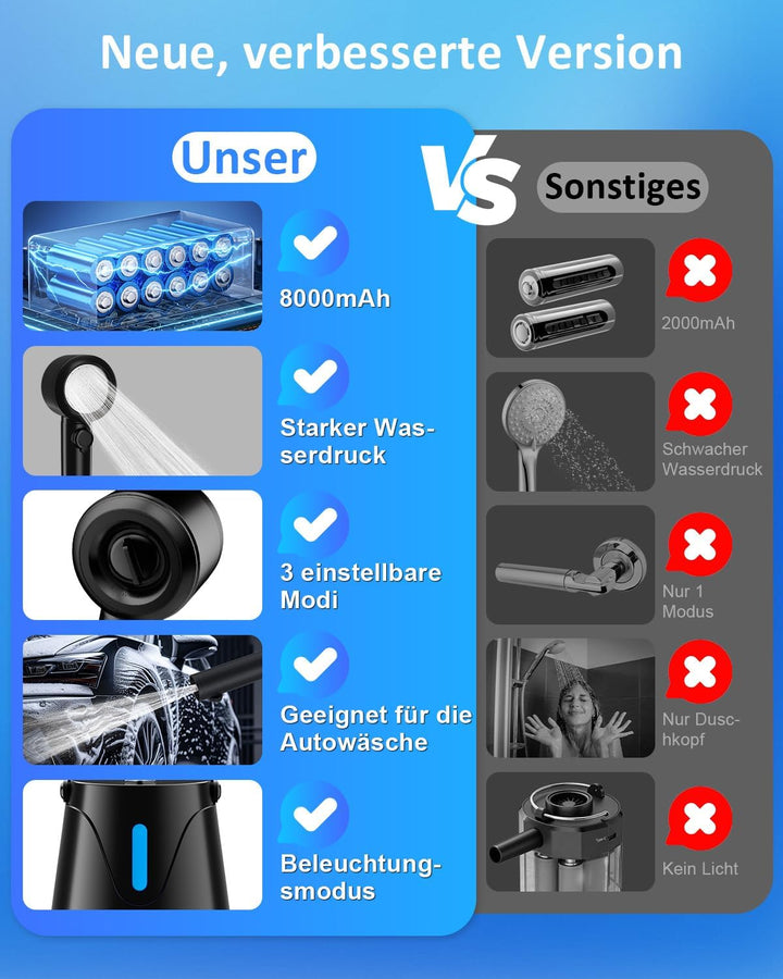 Spopal Campingdusche mit Pumpe [8000mAh], Tragbare Campingdusche mit Temperaturmessung, Farbiger Nac