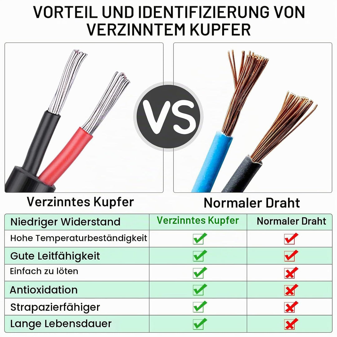 Kabel 2x1,5 iGreely 2 Adriges Kabel 16AWG Elektrokabel 2 Adrig 15m Sauerstofffreier Verzinnter Kupfe