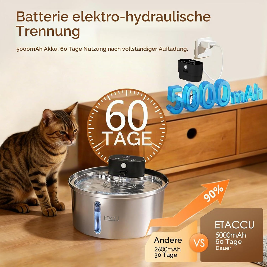 ETACCU Trinkbrunnen für Katze Kabellos, 3.2L Katzenbrunnen Edelstahl mit 3m Bewegungsmelder, 5000mAh