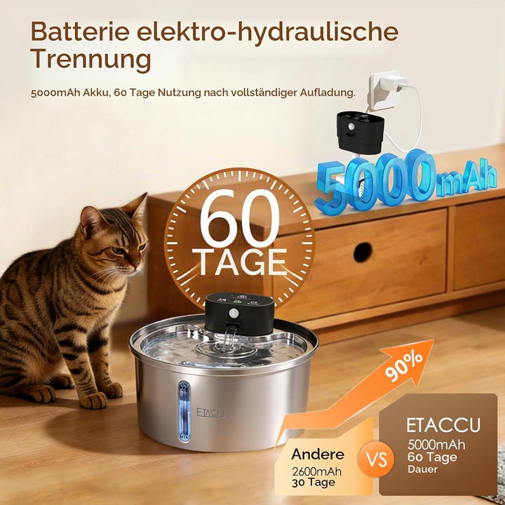 ETACCU Trinkbrunnen für Katze Kabellos, 3.2L Katzenbrunnen Edelstahl mit 3m Bewegungsmelder, 5000mAh