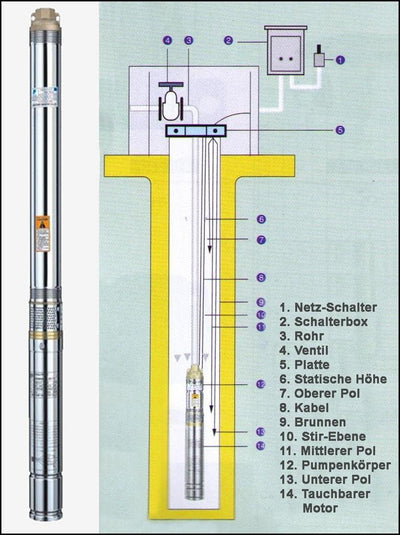 Amur 4Zoll -BRUNNENPUMPE TIEFBRUNNENPUMPE TAUCHDRUCKPUMPE TAUCHPUMPE GARTENPUMPE PUMPE. Die SCHLANKE