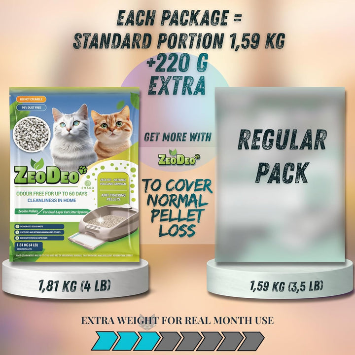 ''ZeoDeo''-Natural Zeolite Cat Litter Pellets for dual-Layer cat Litter Systems. 2 Packs x 1.81 kg (