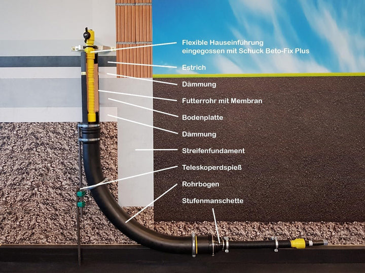 Schuck Leerrohrsystem D125, Hauseinführung für Gebäude ohne Keller für Gas, Wasser, Strom, TK (LRS00