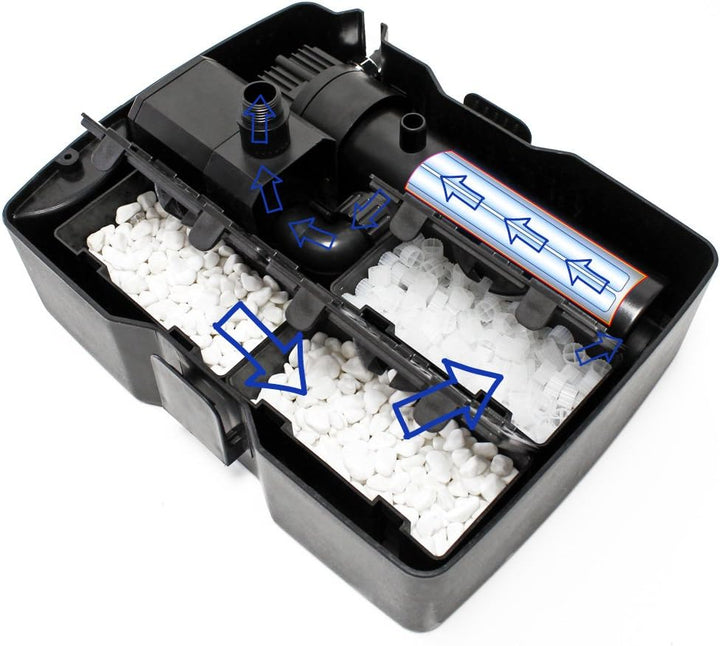 SunSun CUF-2500 3in1 Filter & 2500l Springbrunnen 28W & 9W UV-Klärer