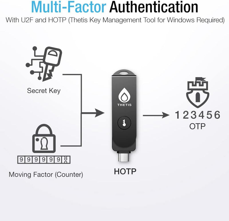 Thetis Pro FIDO2 Sicherheitsschlüssel, Zwei-Faktor-Authentifizierung, NFC Sicherheitsschlüssel, Drop
