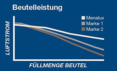 Menalux 9001668079 Staubbeutel, Synthetik, Mikrofilter, Sonstige Megapack 1800 - Kompatibel mit AEG,