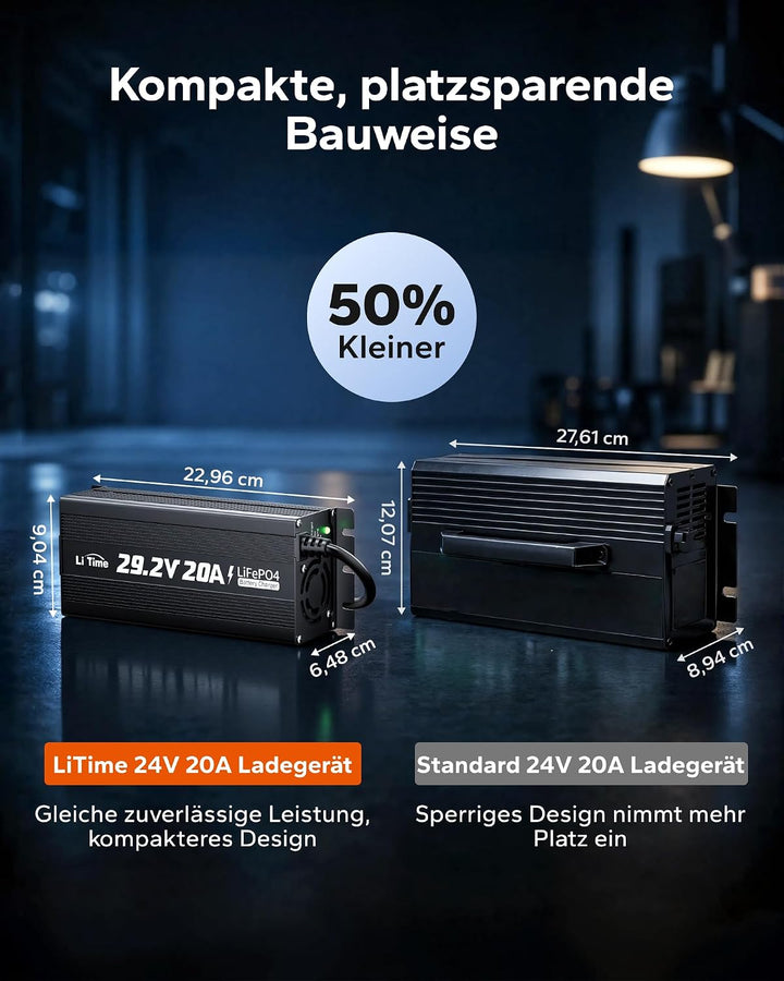 LiTime 24V 20A Lithium-Batterieladegerät, Mini-Grösse, 29,2 V Ausgang AC-DC