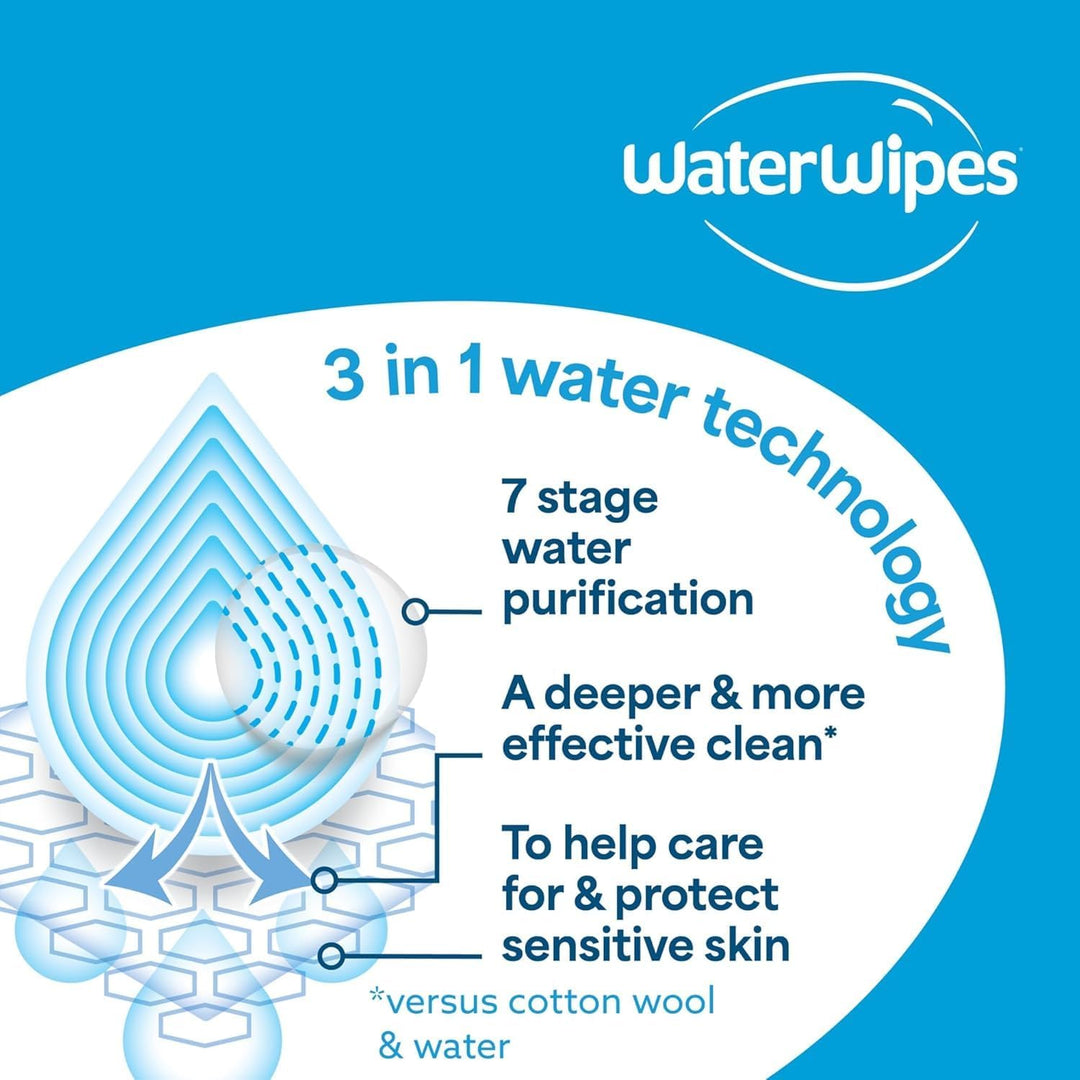 WaterWipes Sensitive+ Hydrating Boost Wipes, Feuchtigkeitsspendende Tücher, 720 Stück (12 Packungen)