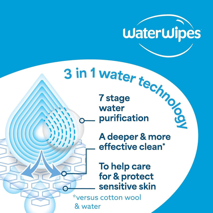 WaterWipes Sensitive+ Hydrating Boost Wipes, Feuchtigkeitsspendende Tücher, 720 Stück (12 Packungen)