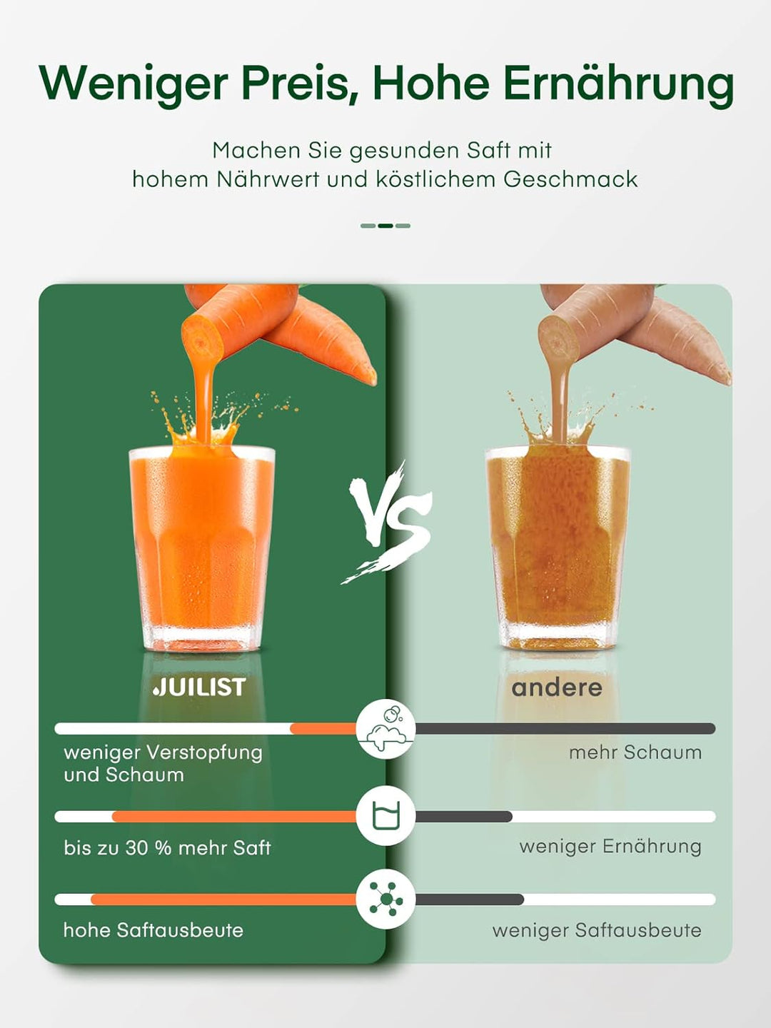 Juilist Entsafter für Obst und Gemüse, Saftpresse für 65MM Grosser Einfüllschacht, 600W juicer 2 Ges
