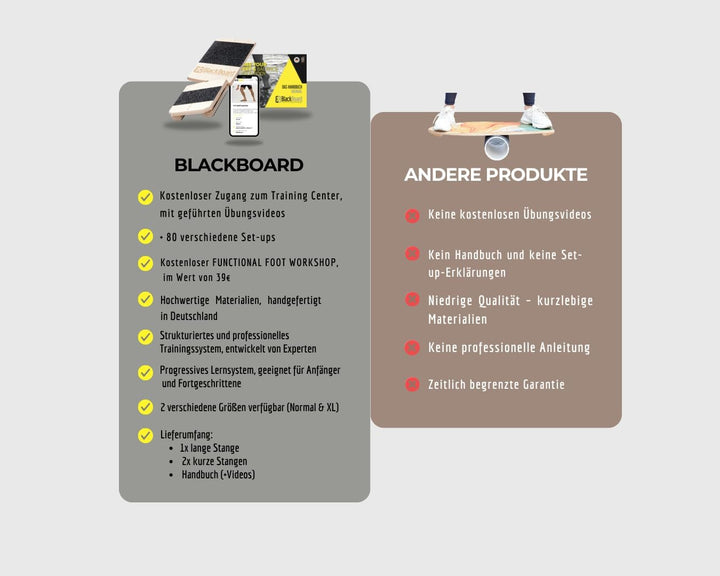 BlackBoard® Fusstrainer I Effektive Fusskräftigung und Fussstabilisierung | Beinachsentraining zur P
